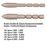 (image for) Avalon break-off Glue-in Point for Classic & Tyro