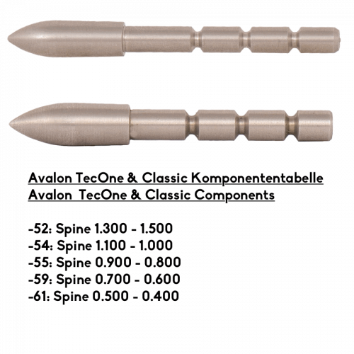 Avalon break-off Glue-in Point for Classic & Tyro